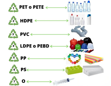 Custom Plastic Profiles Custom Plastic Profiles