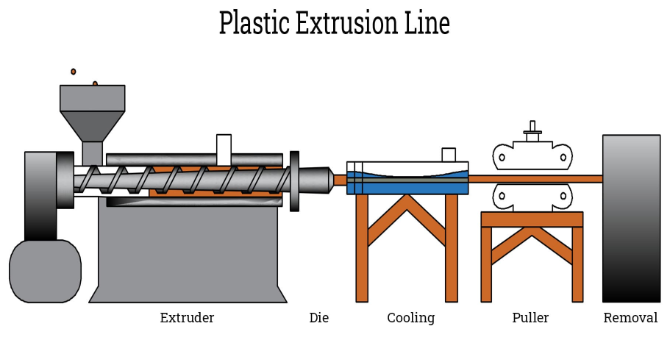 Custom Plastic Profiles Custom Plastic Profiles